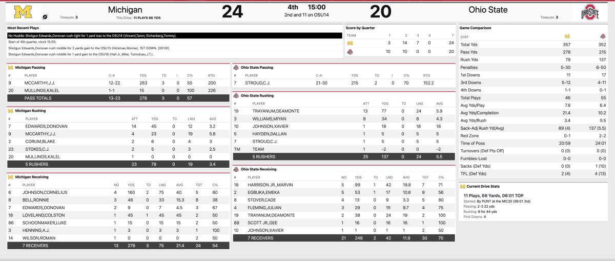 Ohio State Michigan Third Quarter Stats